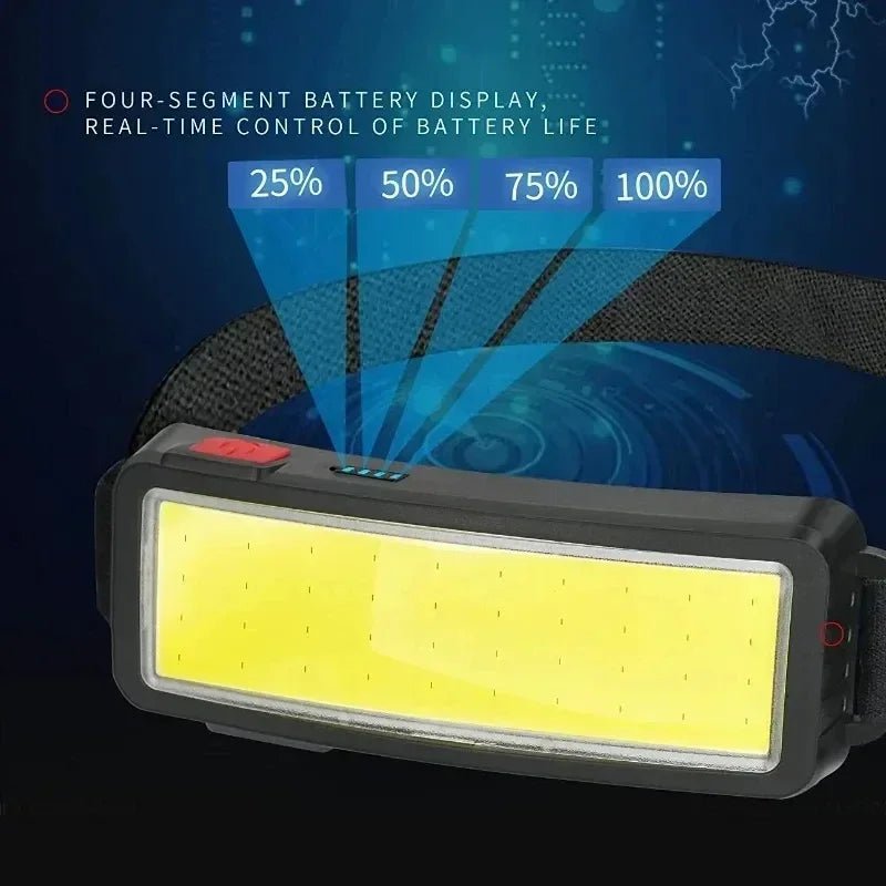 HEADFLASH – USB-wiederaufladbare LED-Stirnlampe mit 500 Lumen und 3 Modi 3