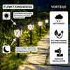 Solar LED Wegleuchten – Wetterfeste Gartenbeleuchtung für Außenbereiche