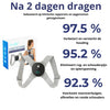 EMS-Haltungskorrekturbandage